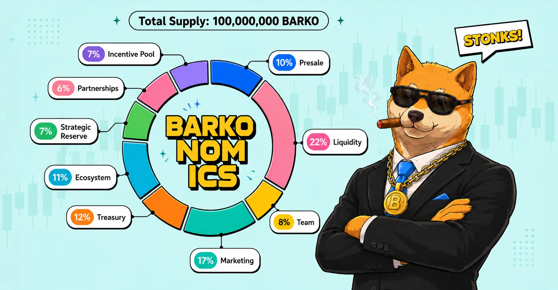 BARKO Tokenomics